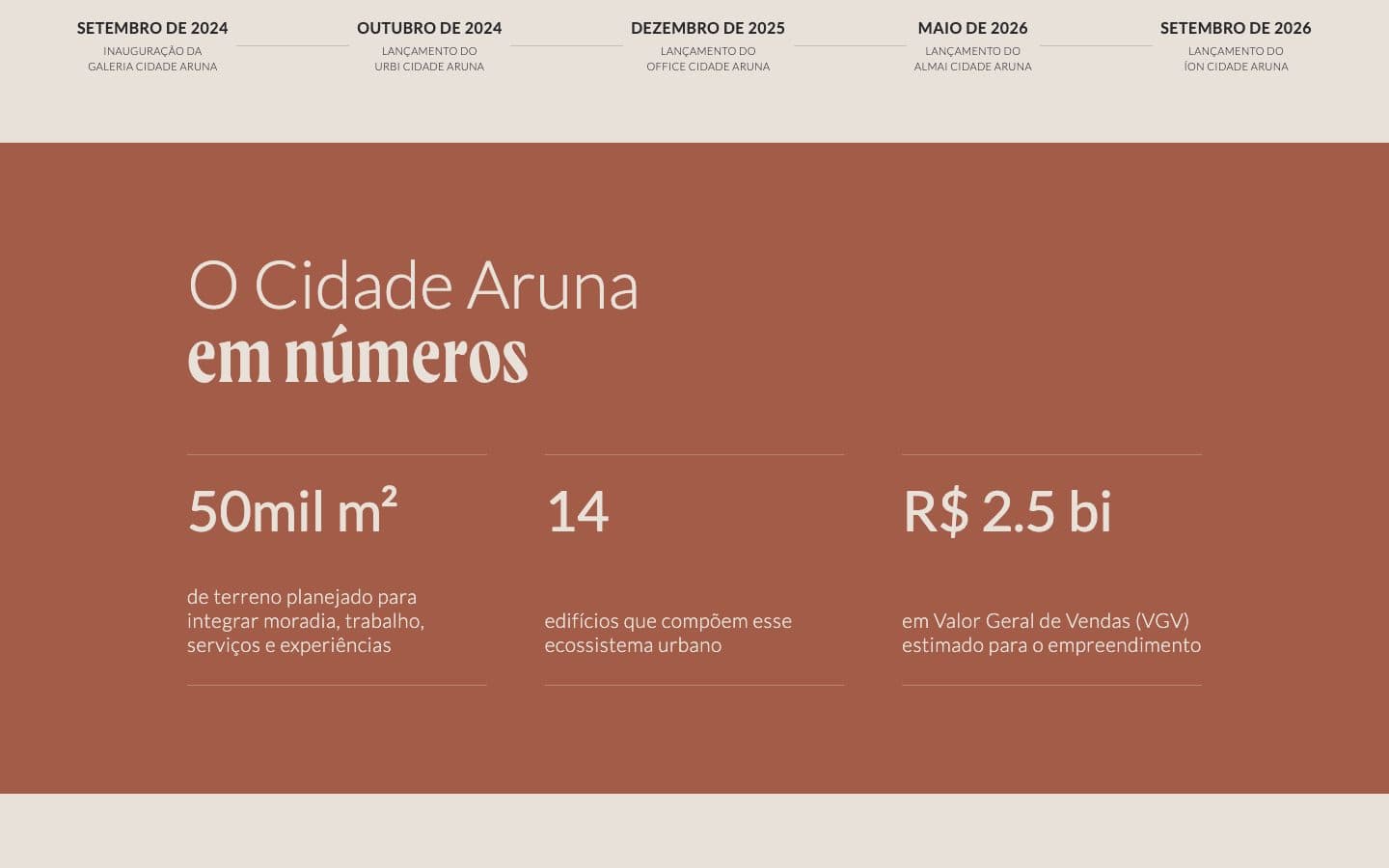 Cidade Aruna: Homepage: the city in numbers