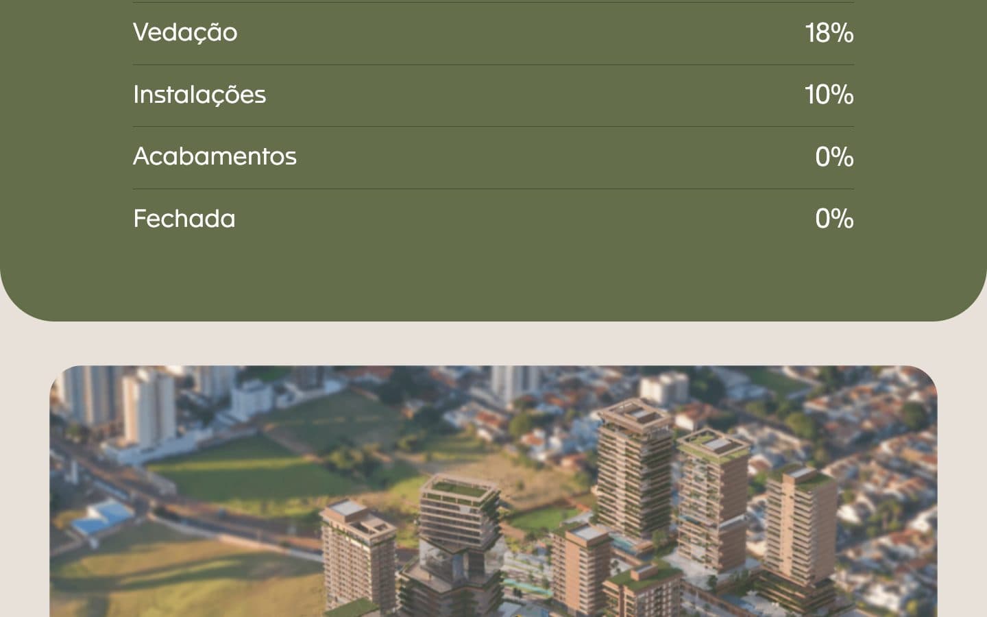 Cidade Aruna: Property page: construction progress